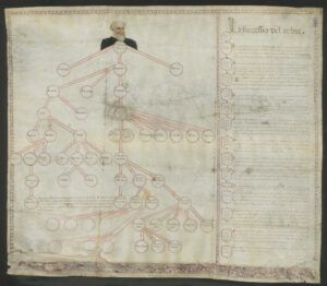 Arbre Genealògic de la nissaga dels Santcliment