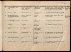 Comitè de Veterans de la Guerra d’Espanya a l'URSS. Llibre de registres dels militars i voluntaris soviètics enviats a Espanya (1967)
