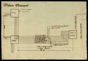 Expedient d’instal·lació del Museu Nacional de Catalunya al Palau Nacional (1933)
