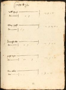 Manifest dels jueus, en el llibre d'estimes de 1378