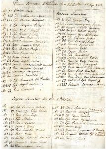 Llista dels que concorren al sometent per l'ordre del 23 d'abril de 1811