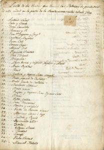 Lista de los prados que tenían las Fábricas de pintados de esta ciudad en la parte de la Puerta Nueva antes del año 1800