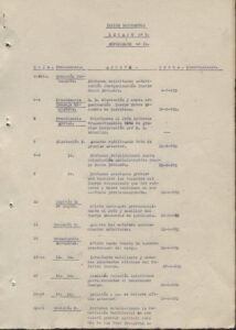 Expedient de dissolució del Cos d’Esquadres de Barcelona i reorganització segons les bases establertes al R.D de 14 d’agost de 1930. (1930)