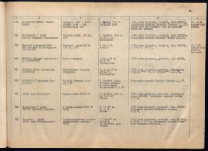 Comité des vétérans de la guerre d'Espagne en URSS. Registre des militaires et volontaires soviétiques envoyés en Espagne (1967)