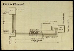 Dossier d'installation du Musée national de Catalogne au Palais national (1933)