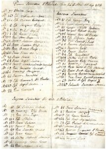 Liste des participants au Sometent (milice) par ordre du 23 avril 1811