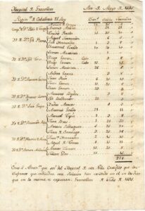 Récit des séjours de soldats de divers régiments à l'hôpital de Granollers, guerre de la Convention entre l'Espagne et la France, 1793-1795.