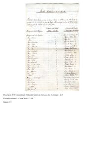 Liste des maisons de campagne de toutes les villes du parti, recueillie par le Commandement Militaire du Canton de Terrassa.