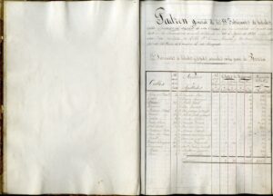 Registre général des fabricants de fils.